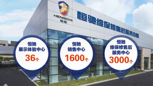 沖刺下半場(chǎng) 恒大造車打通“研產(chǎn)銷”全產(chǎn)業(yè)鏈閉環(huán)，技術(shù)服務(wù)驅(qū)動(dòng)新未來(lái)